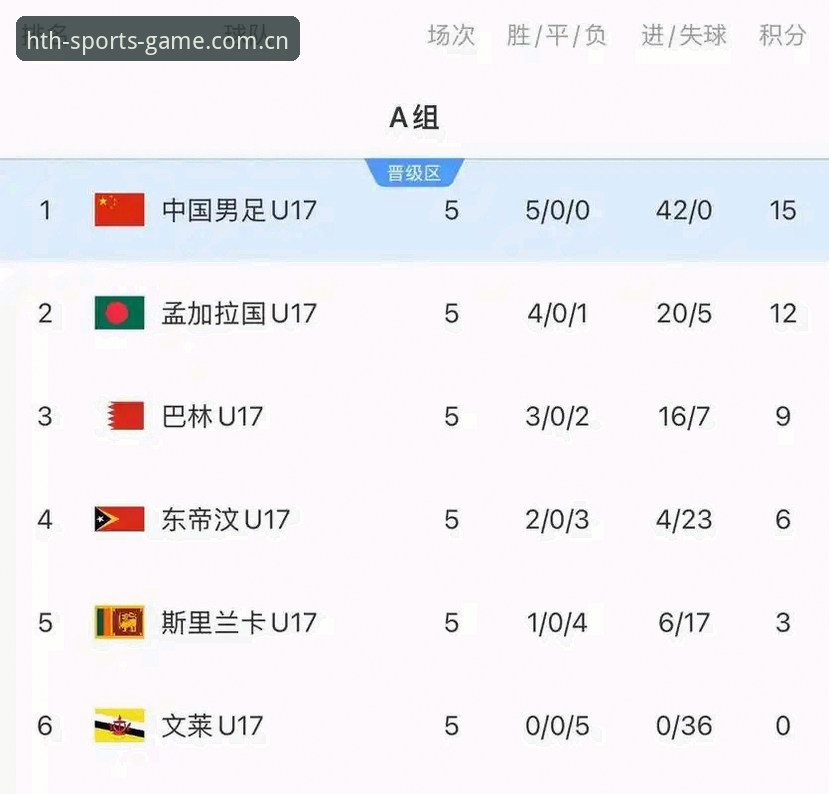 U17世界杯分组揭晓，中国男女足分别遭遇强敌，如何通过华体会平台追踪赛事动态？